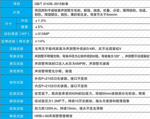 福清螺旋式声测管现货性能特点
